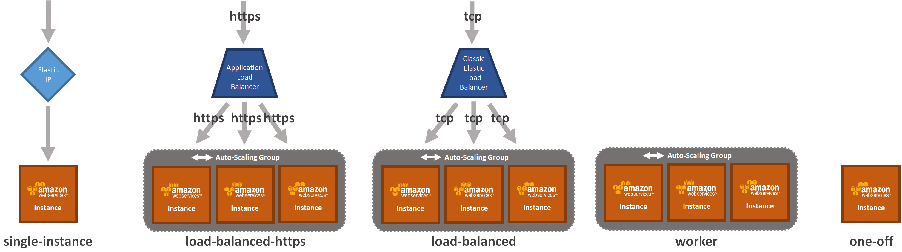 App Types