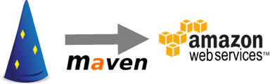 Dropwizard to AWS using Maven