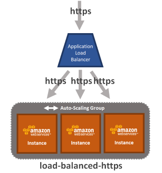 load-balanced-https